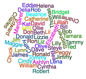 Naming Your Character: Nicknames by Brenda Covert