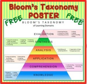 Bloom Taxonomy poster free original-1374980-1