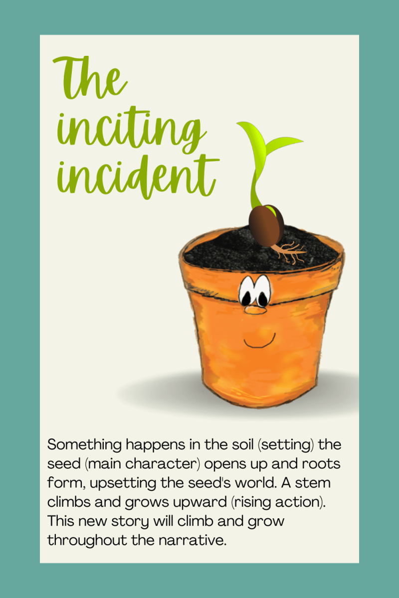 elements of the story inciting incident