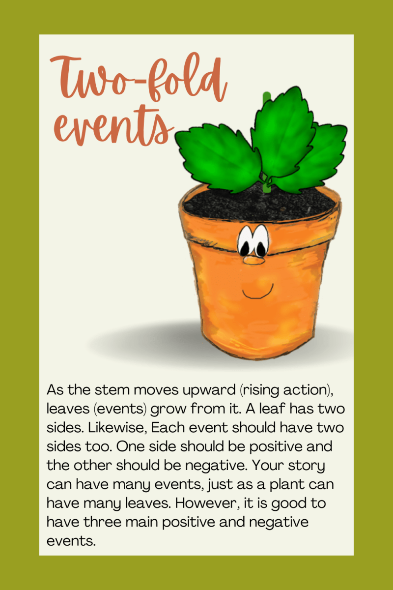 events withiin a story